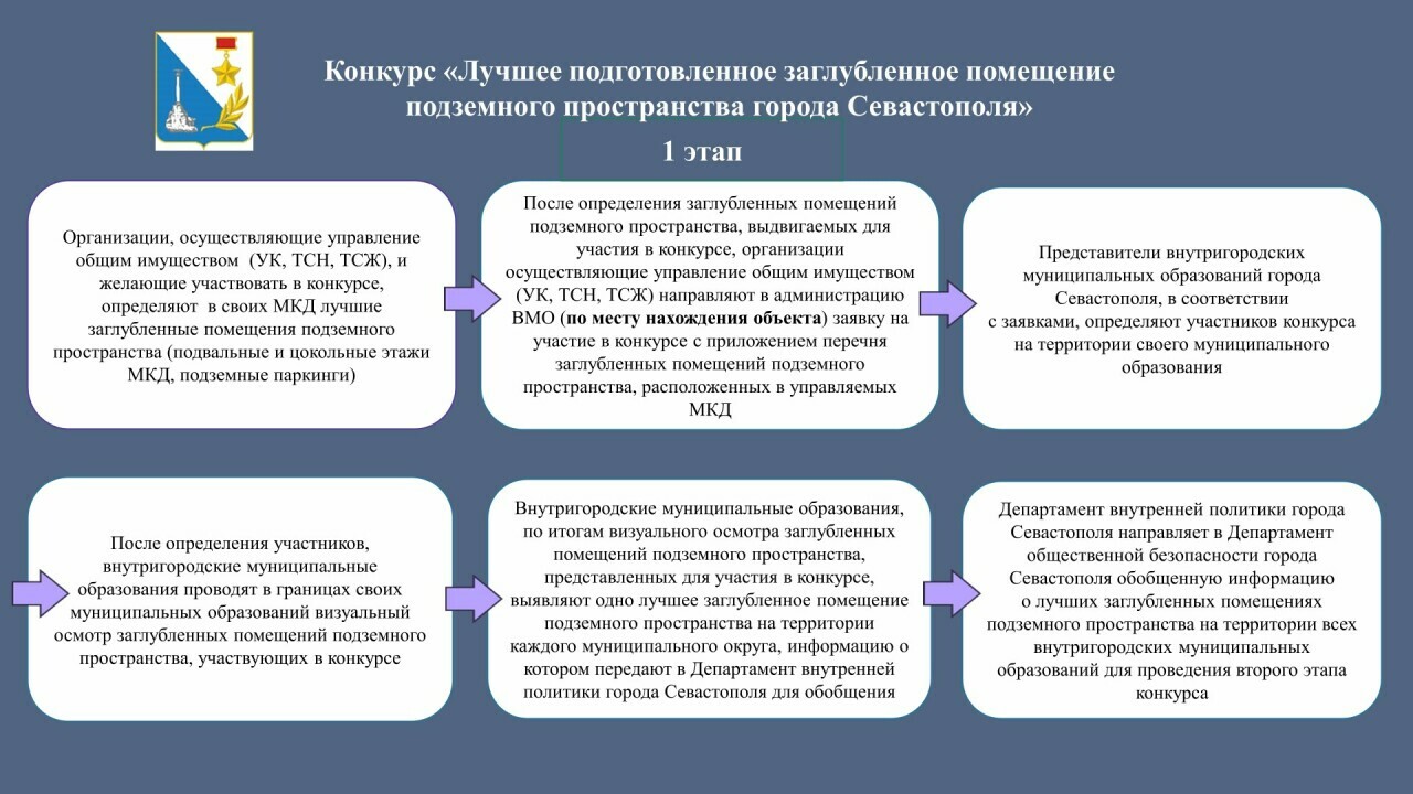 Алгоритм конкурса новый_01